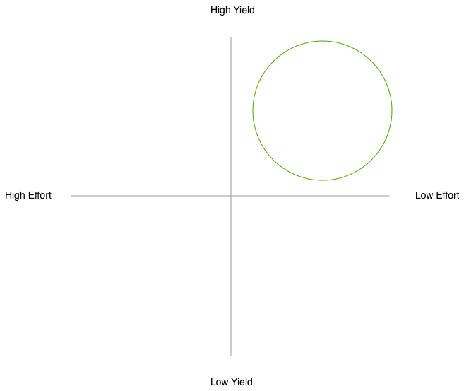Four-box process diagram