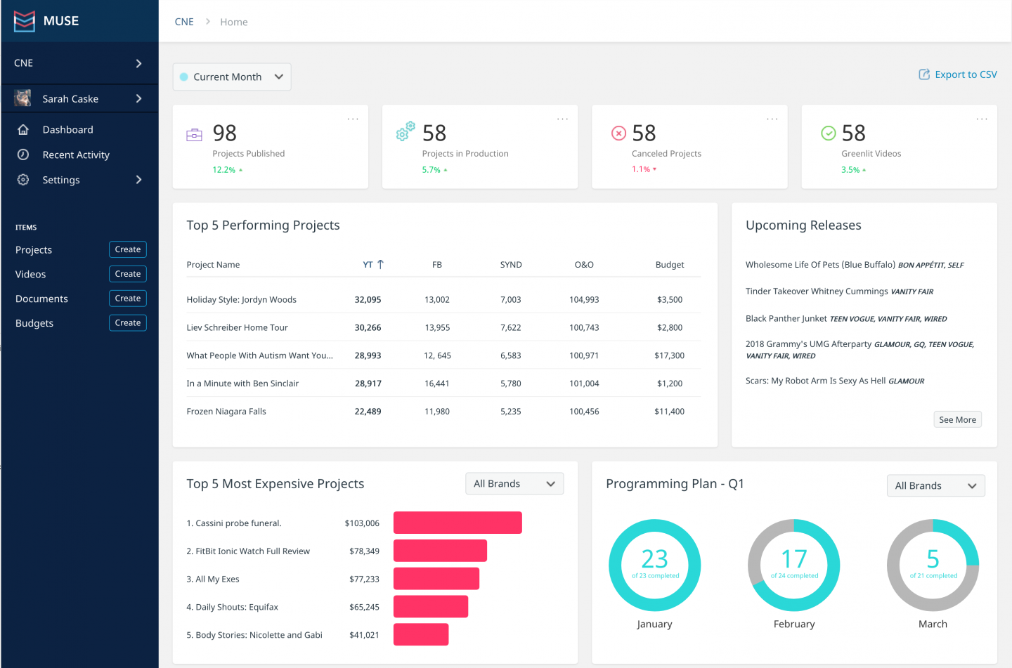 A Design System Applied
