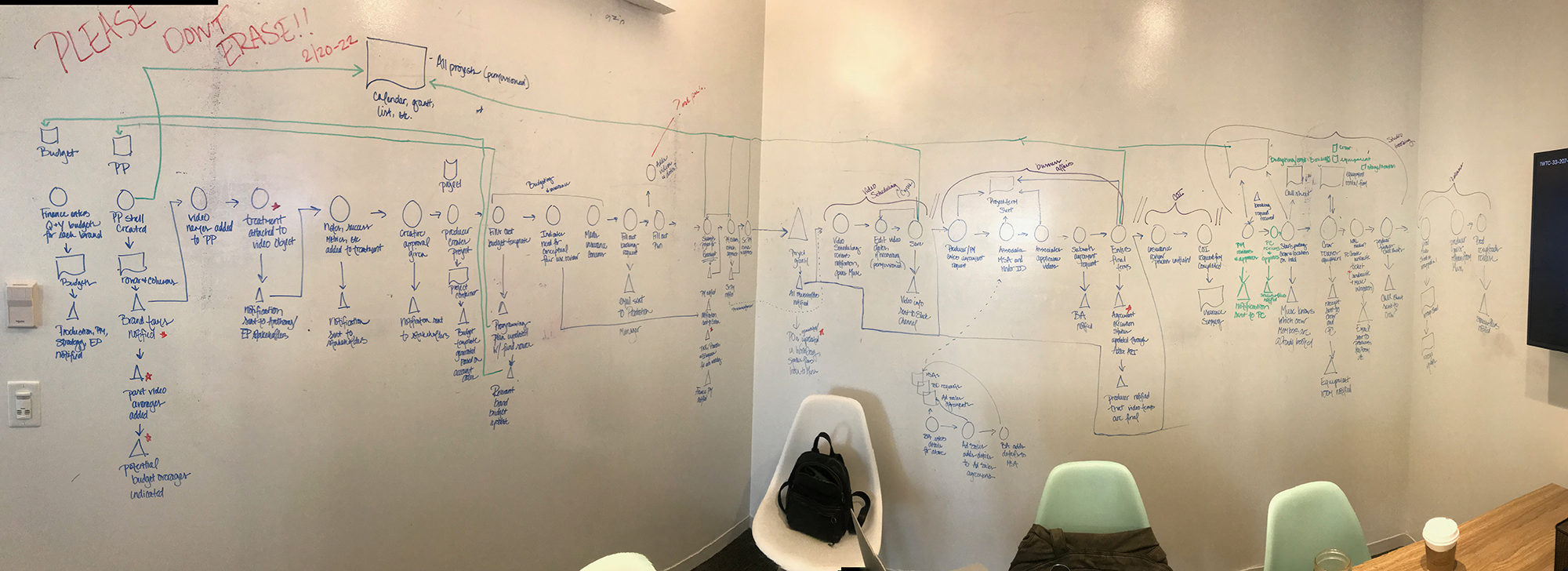An image of a research session