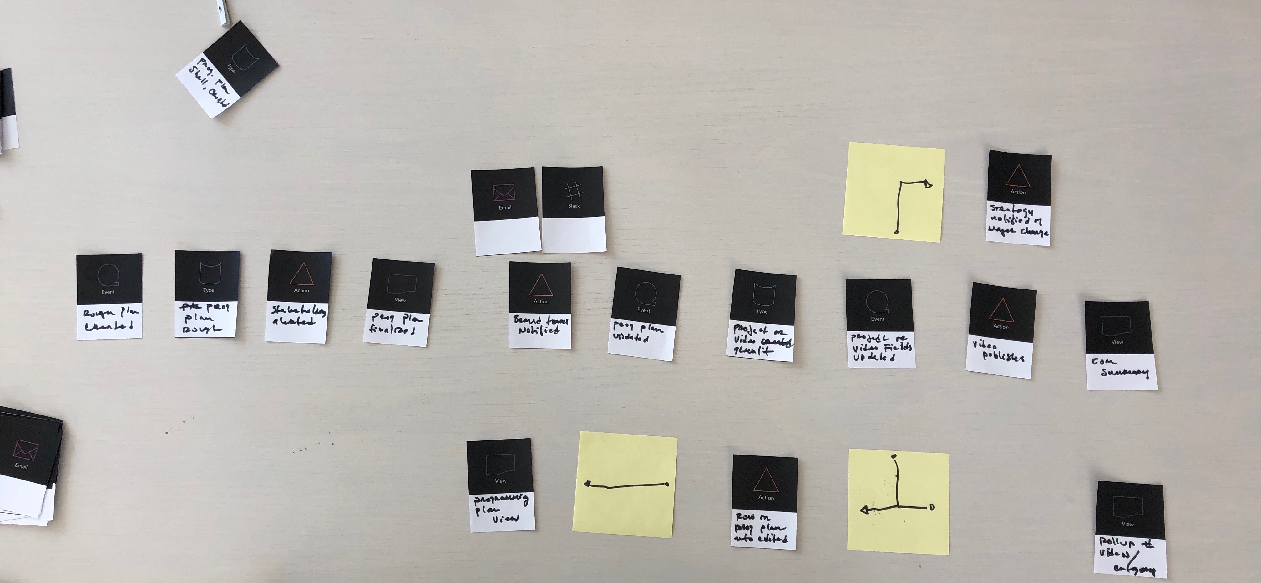 The playing-cards prototype